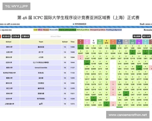 icpc银川现场赛榜单