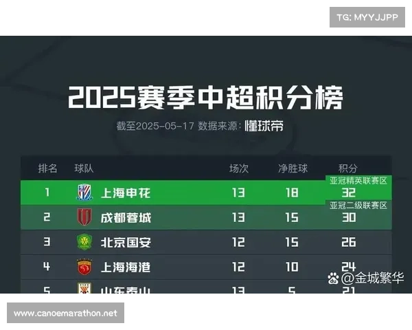 昨天中超联赛比分 昨天中超联赛比分