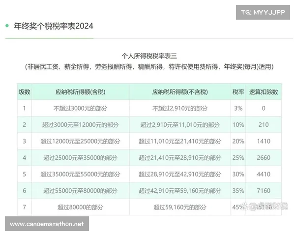比赛奖金所得税交多少 比赛奖金所得税交多少
