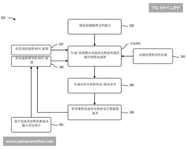 跑步赛事补给策略优化与运动员能量管理关键研究 跑步赛事补给策略优化与运动员能量管理关键研究
